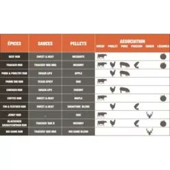 Barbecue à Pellets TRAEGER Pro 780 -The Bastard Magasin bbq a pellets traeger pro 780 noir 2